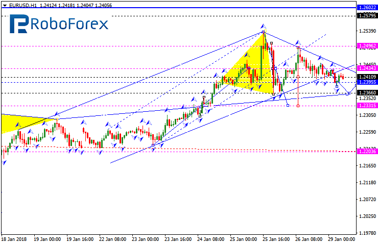 EURUSD