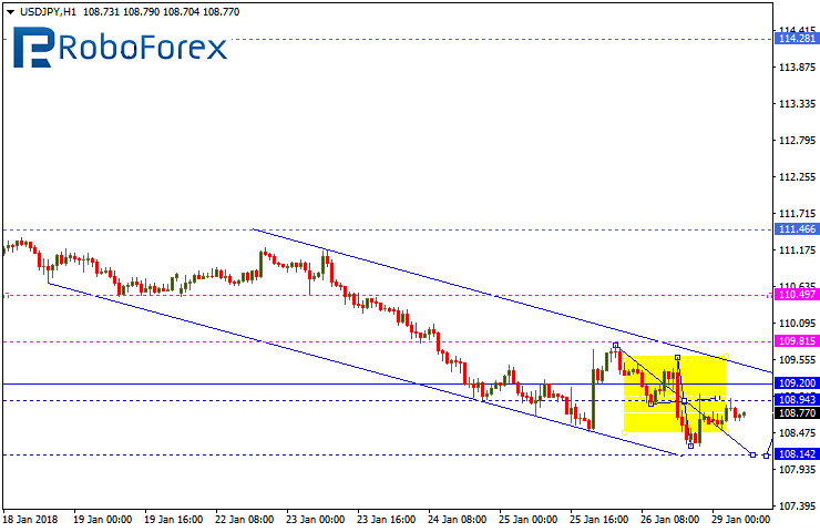 USDJPY