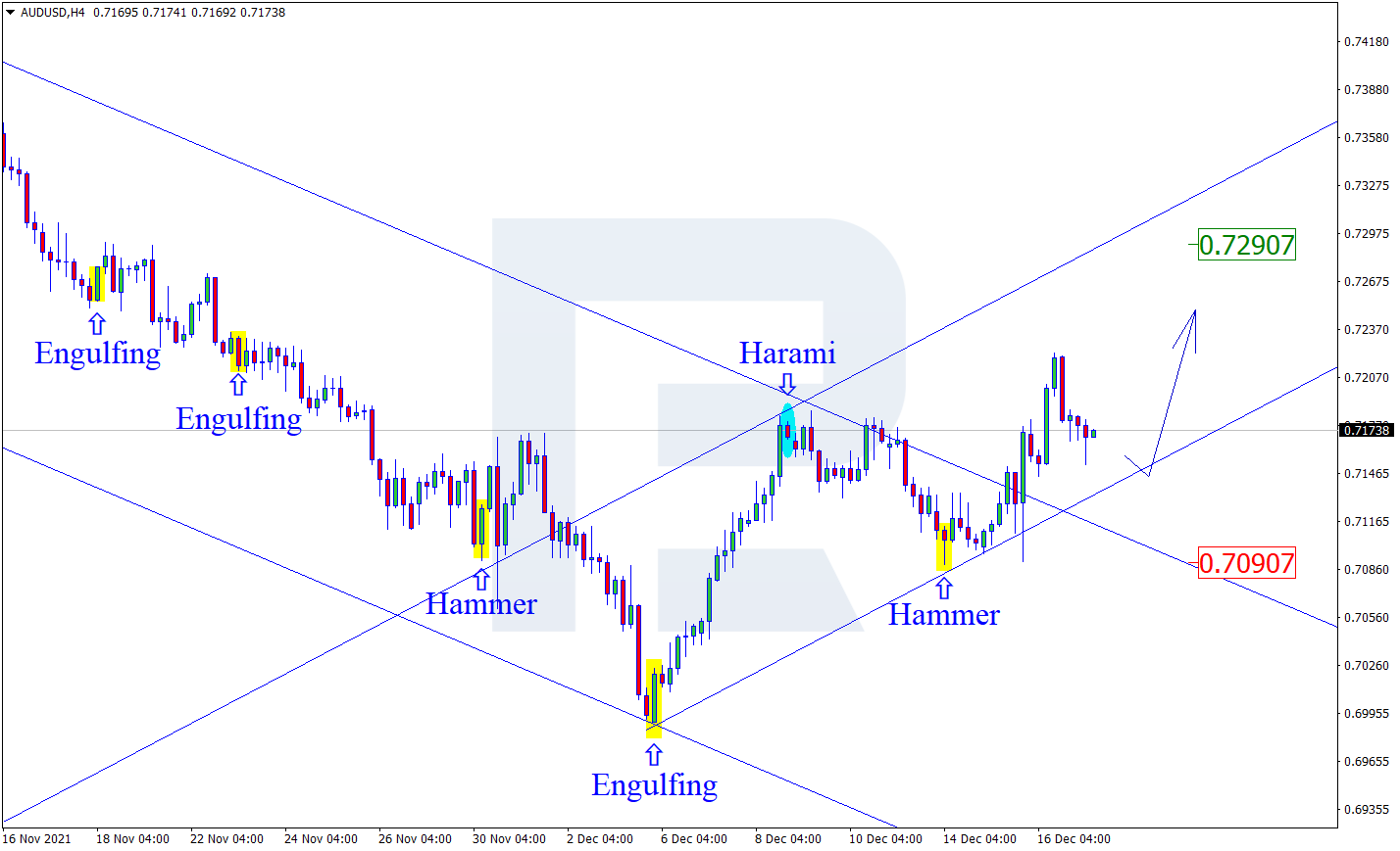 AUDUSD