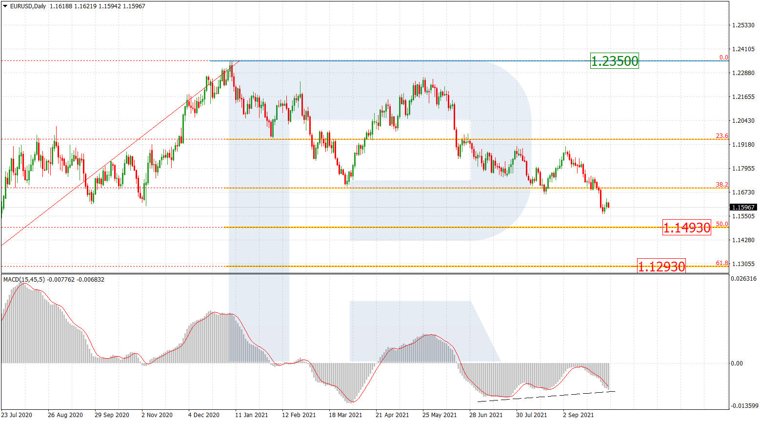 EURUSD_D1