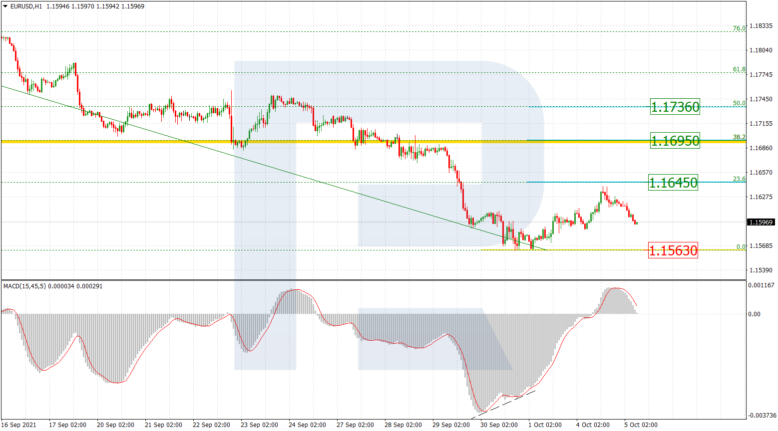 EURUSD_H1