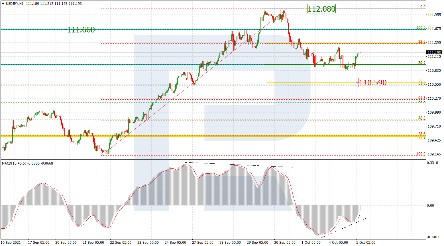 USDJPY_H1