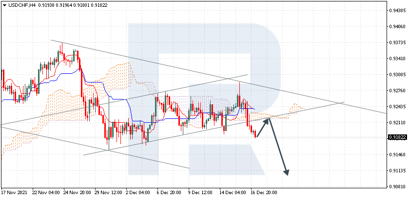 USDCHF