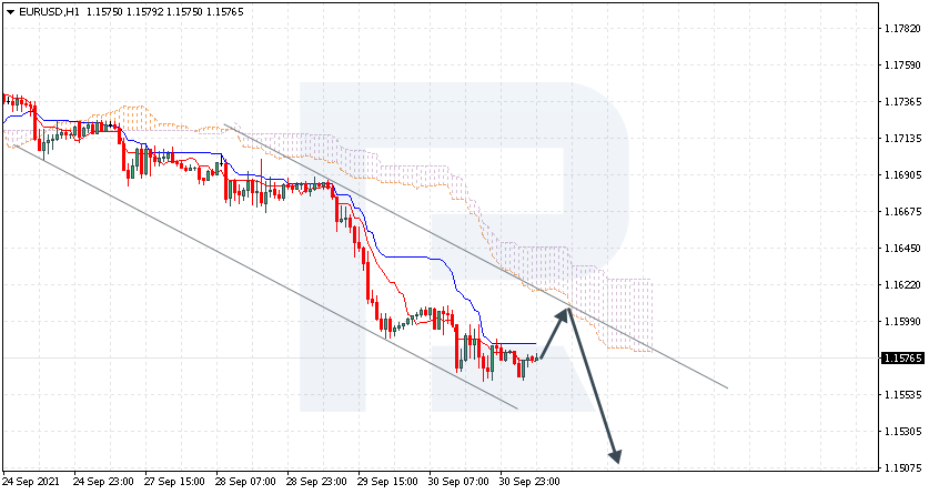 EURUSD