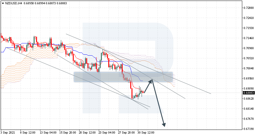 NZDUSD