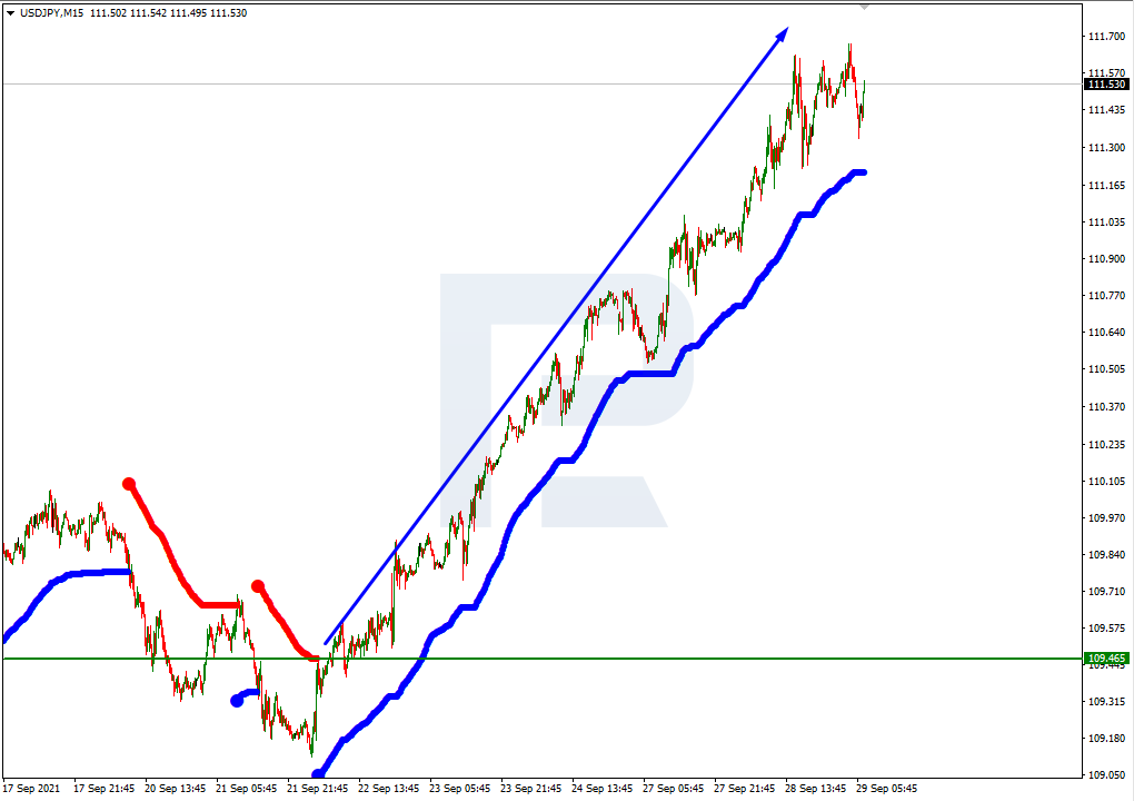 USDJPY_M15