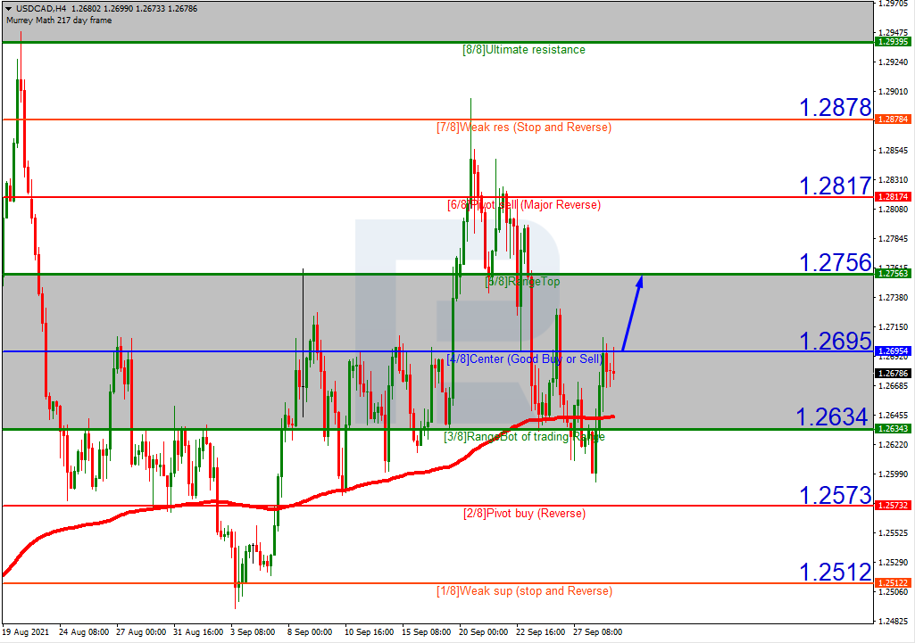 USDCAD_H4