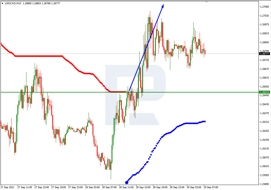 USDCAD_M15