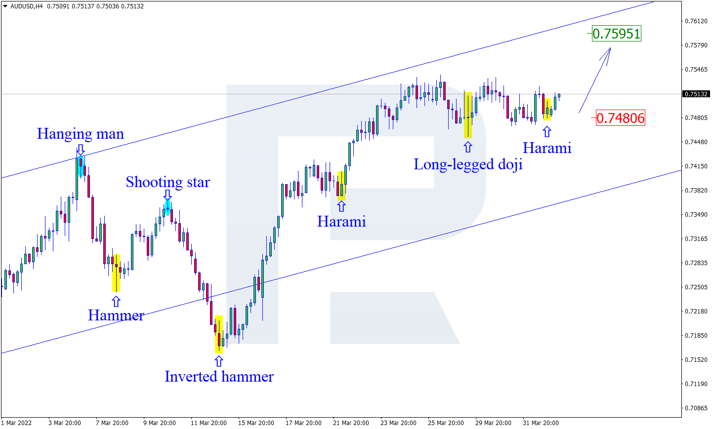 AUDUSD