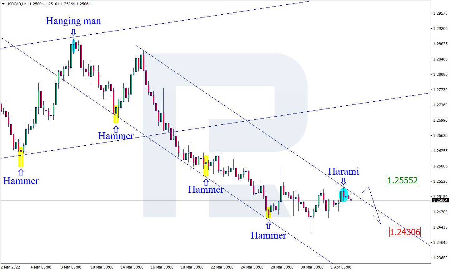 USDCAD