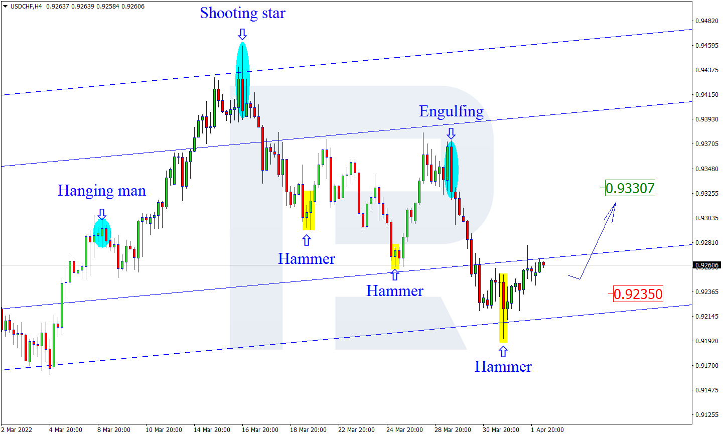 USDCHF