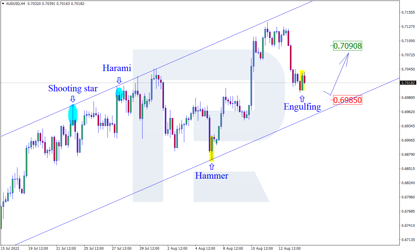 AUDUSD