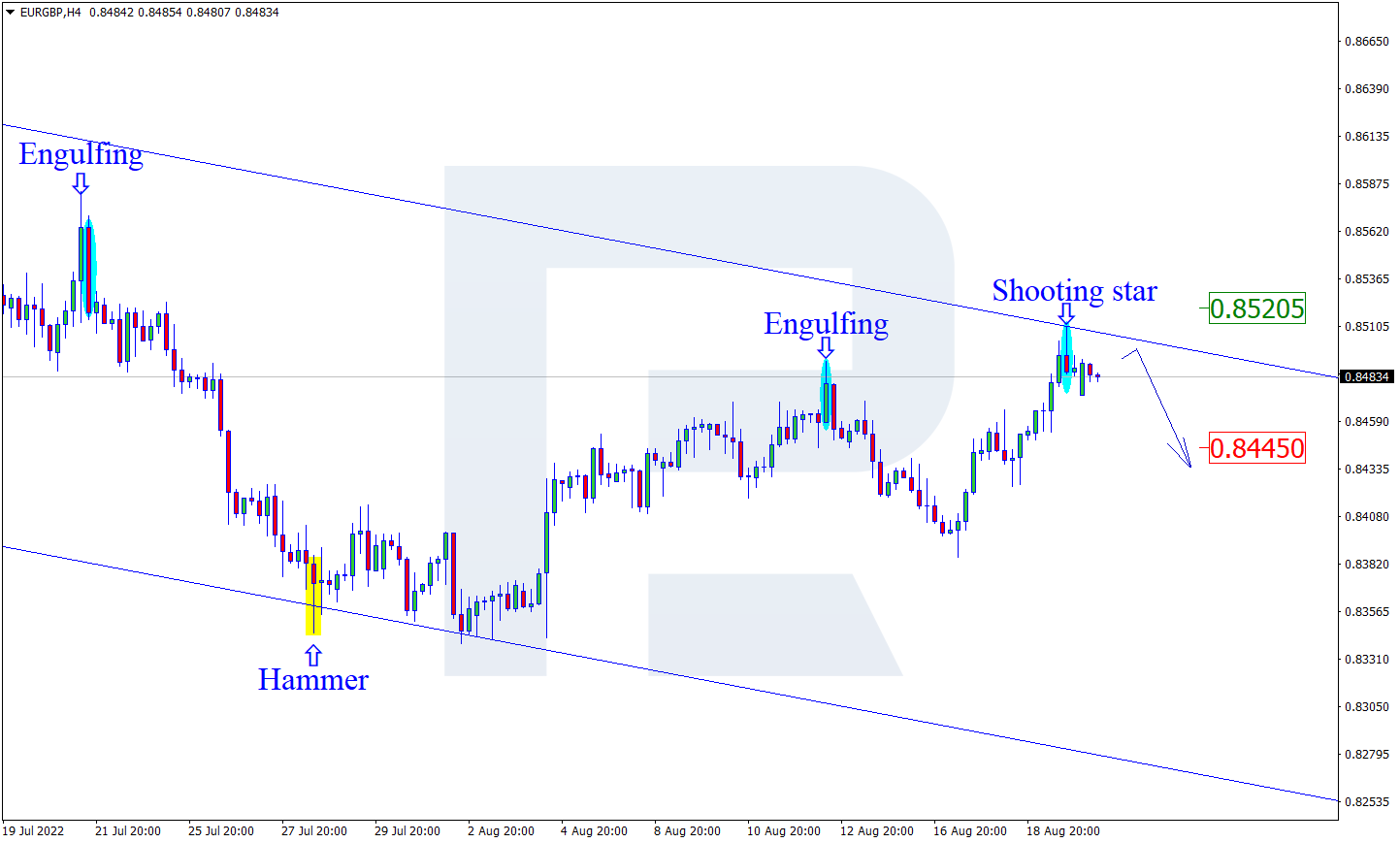 EURGBP