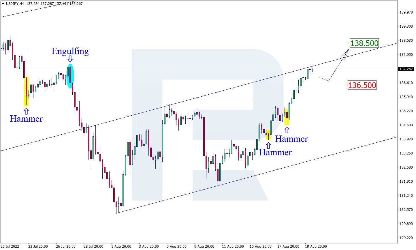 USDJPY