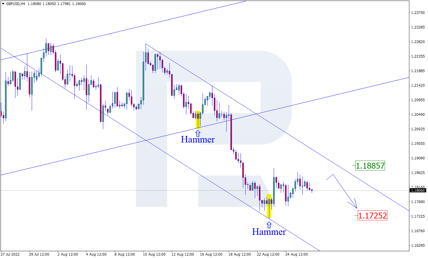 GBPUSD