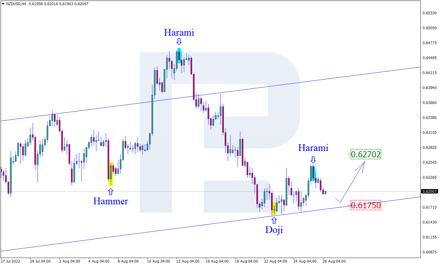 NZDUSD