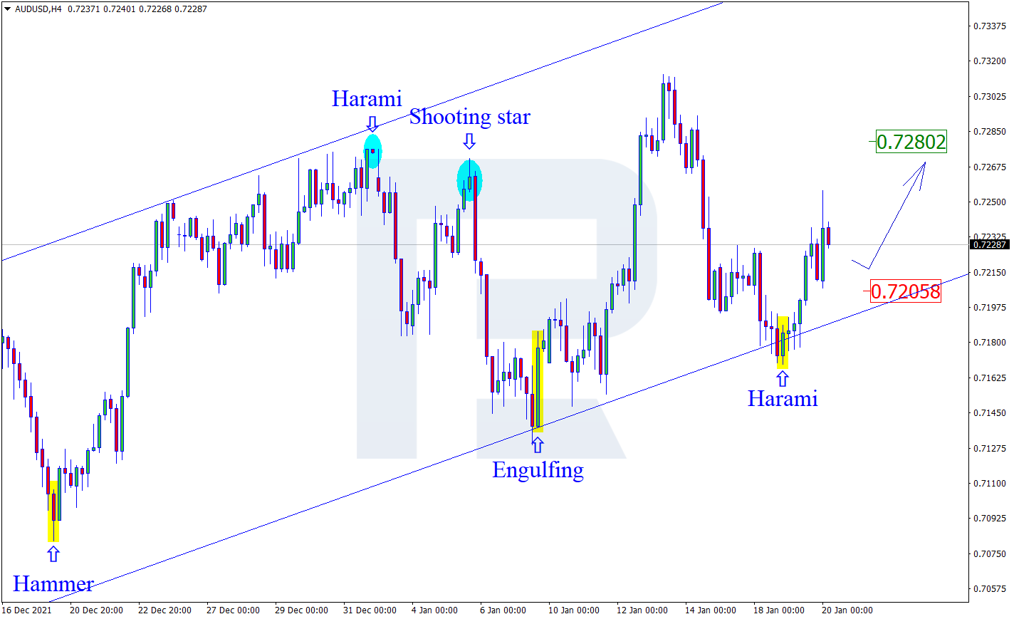 AUDUSD