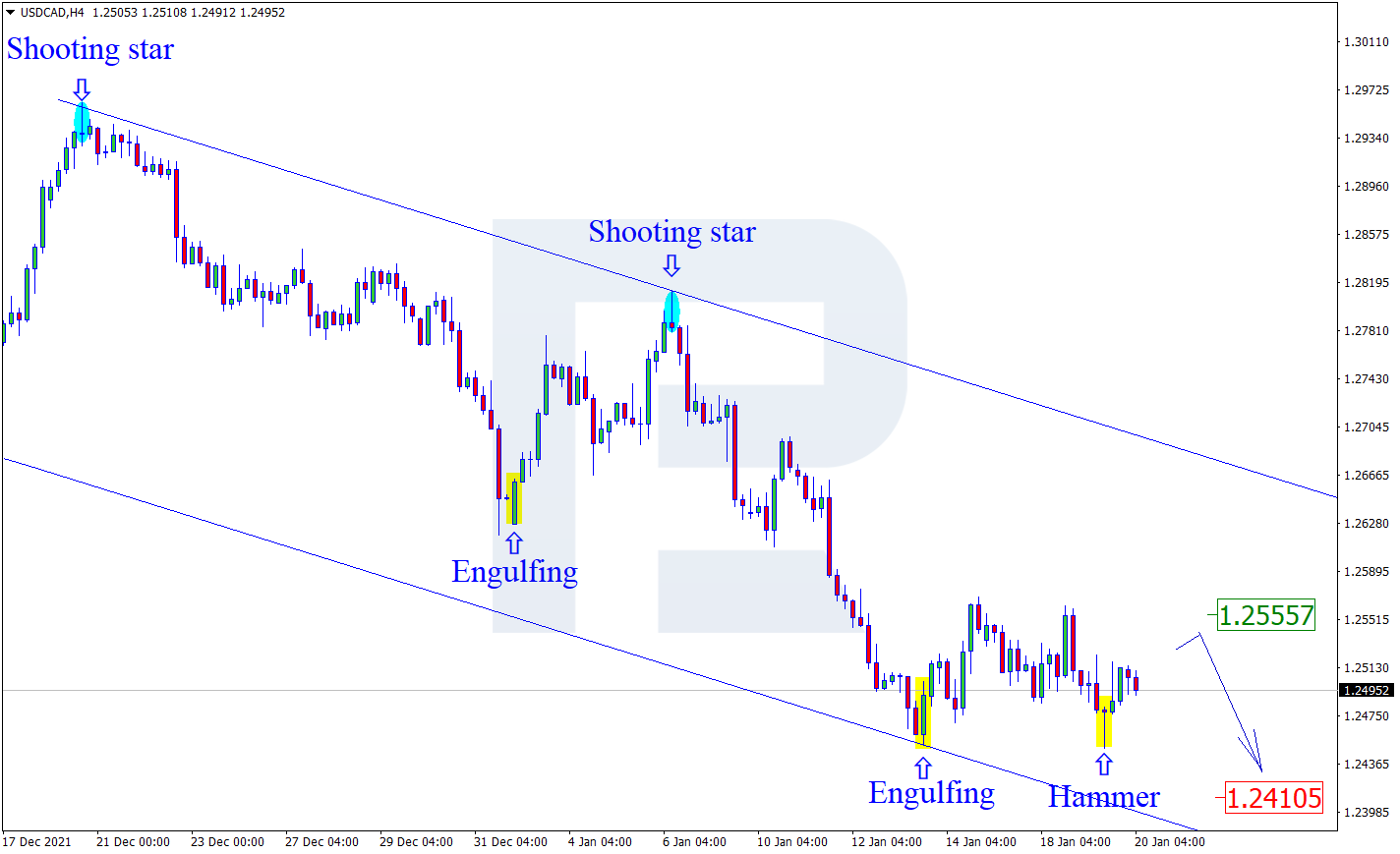 USDCAD