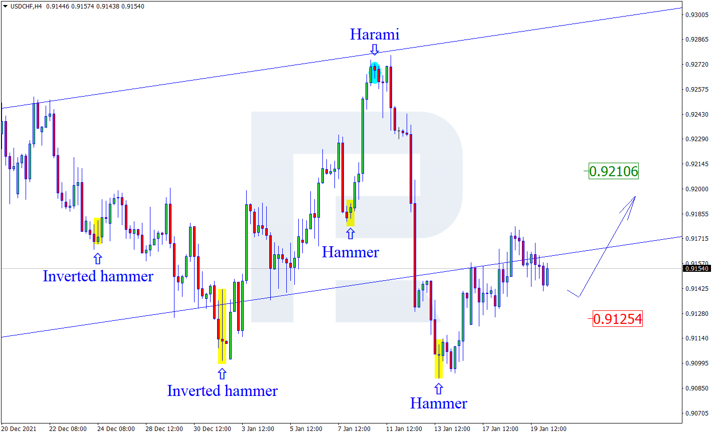 USDCHF