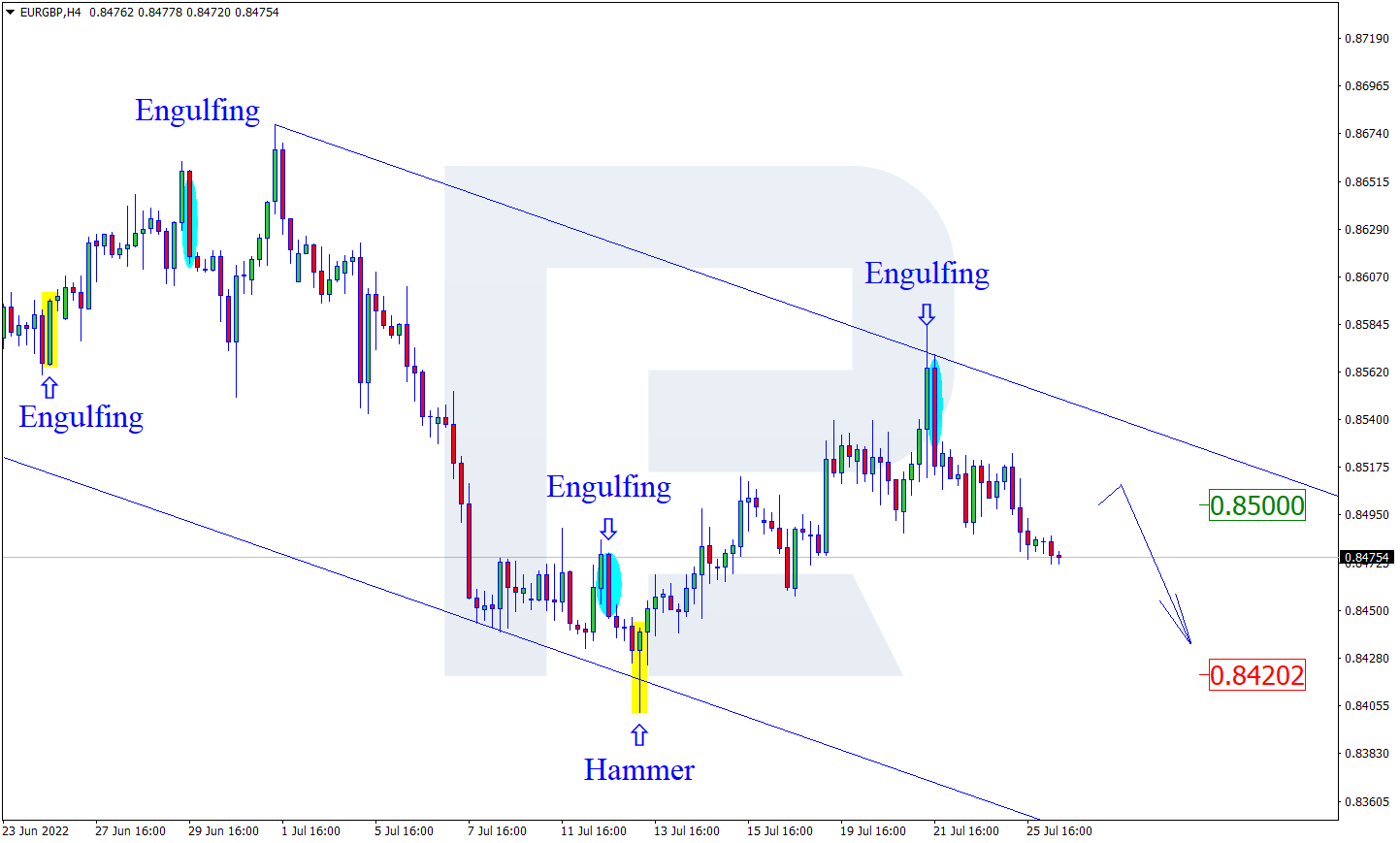 EURGBP