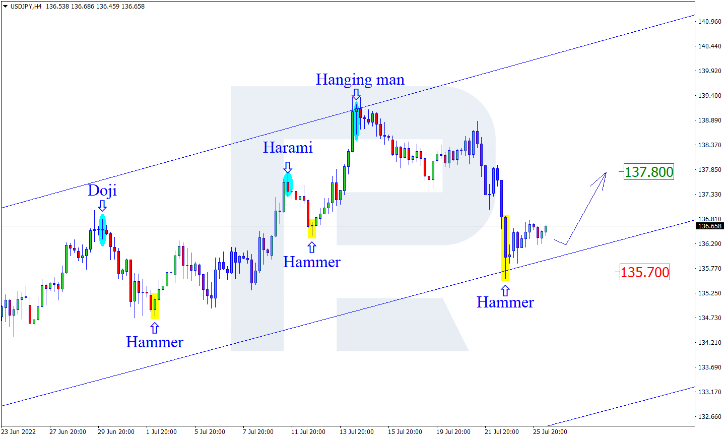 USDJPY