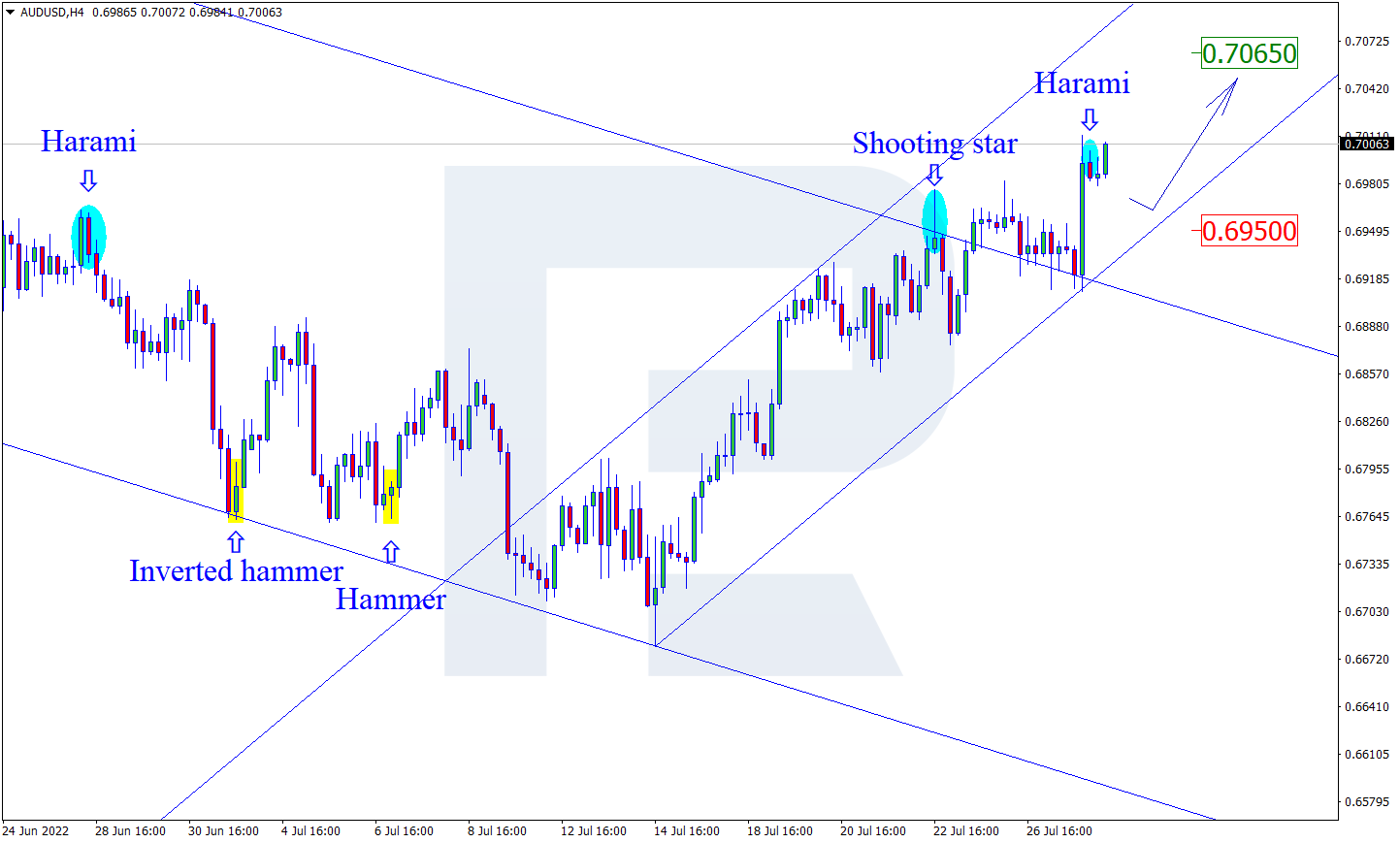 AUDUSD