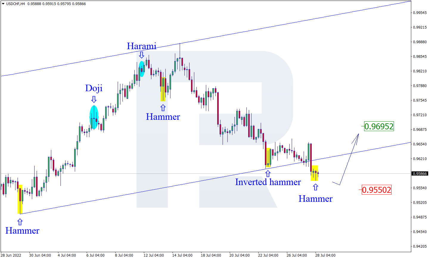 USDCHF