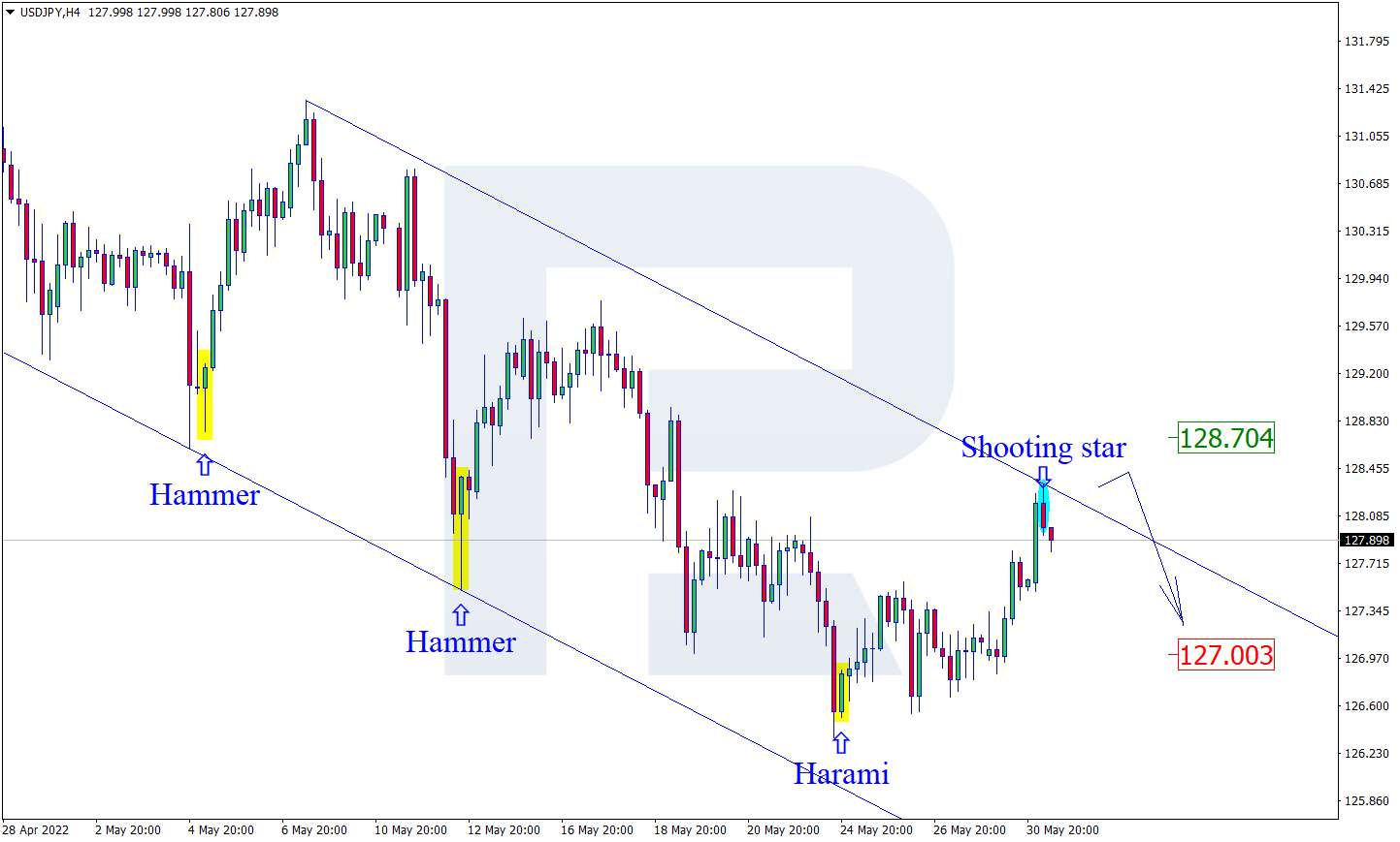 AUDUSD