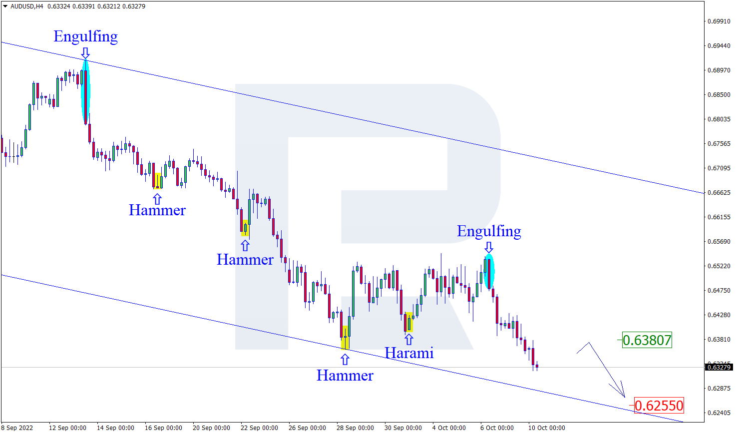 AUDUSD