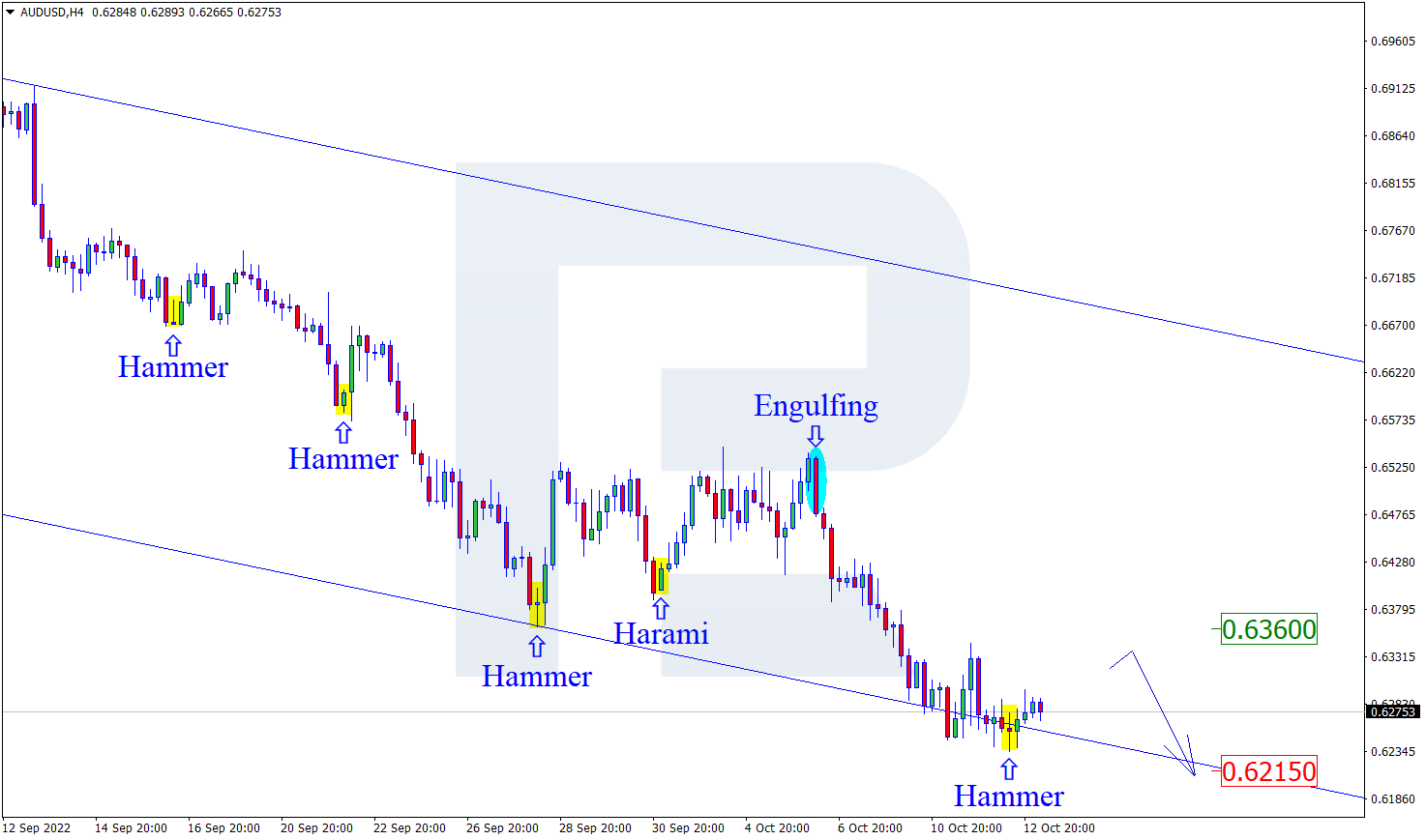 AUDUSD