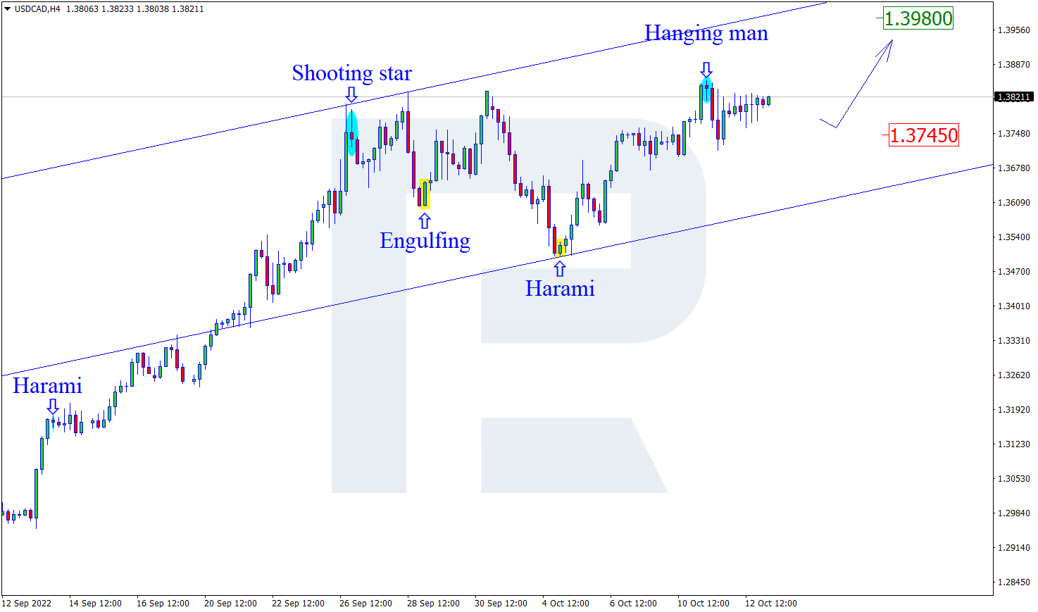 USDCAD