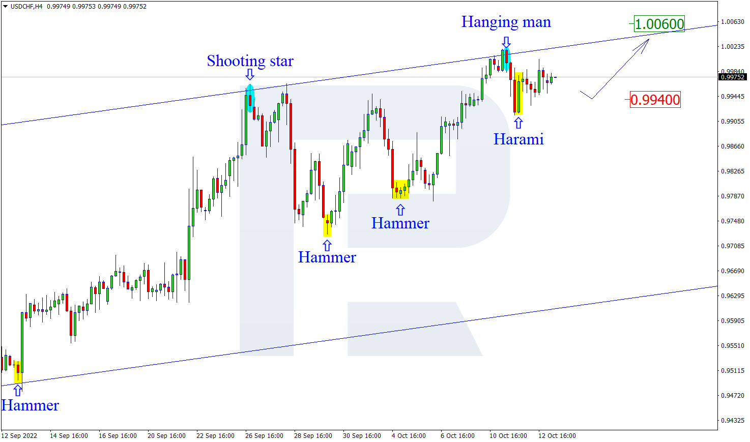 USDCHF