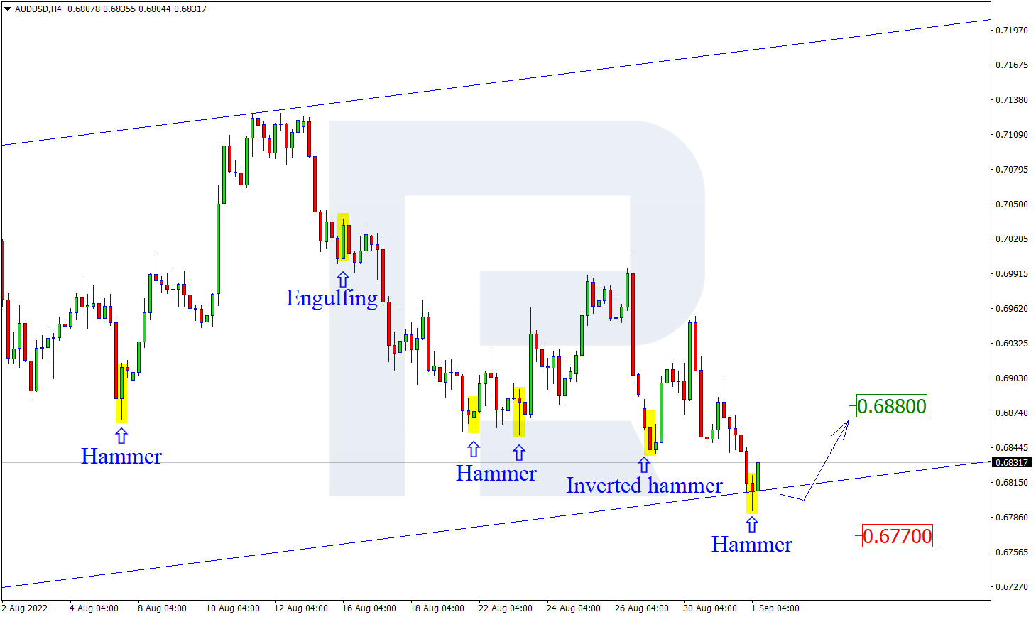 AUDUSD