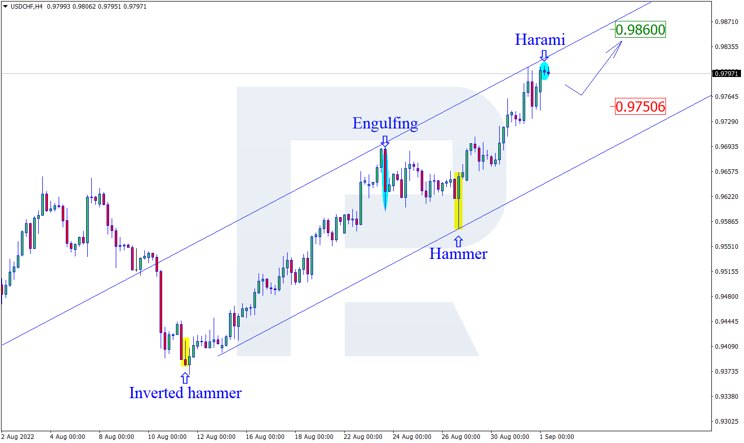 USDCHF