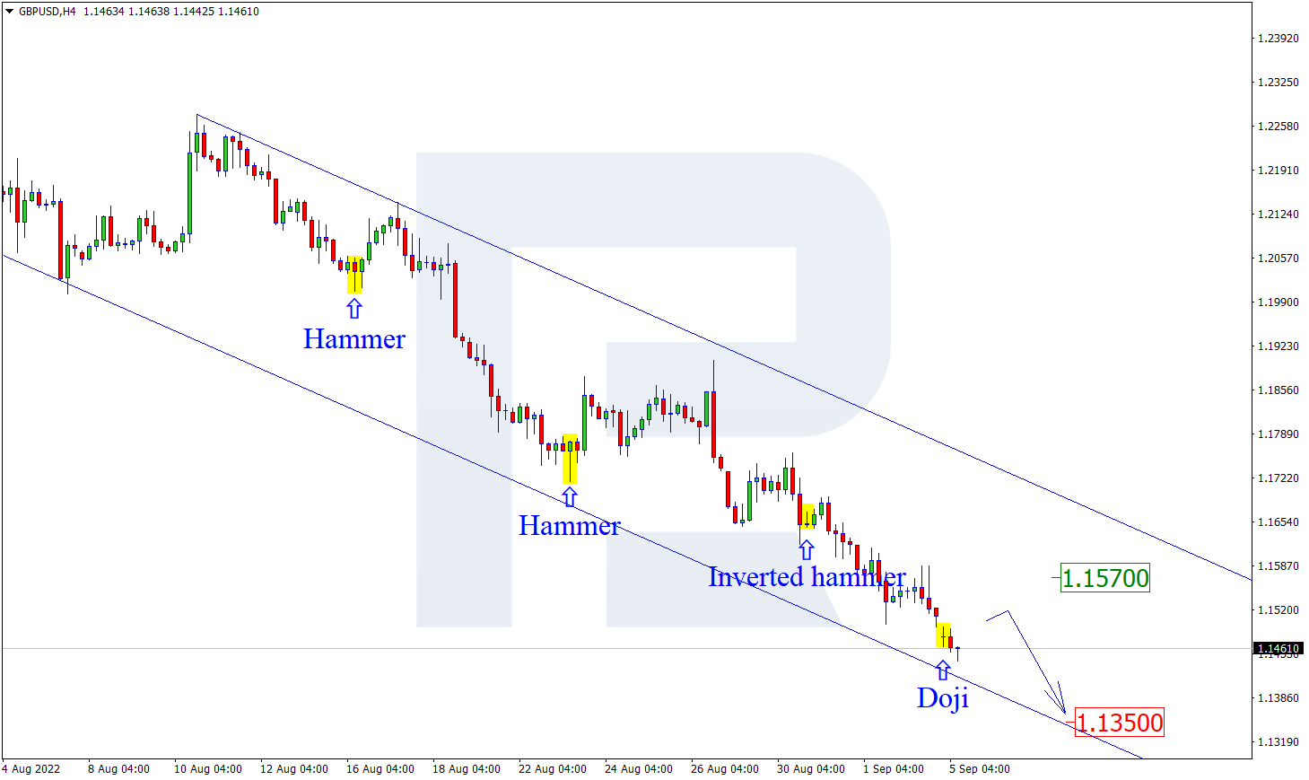 GBPUSD