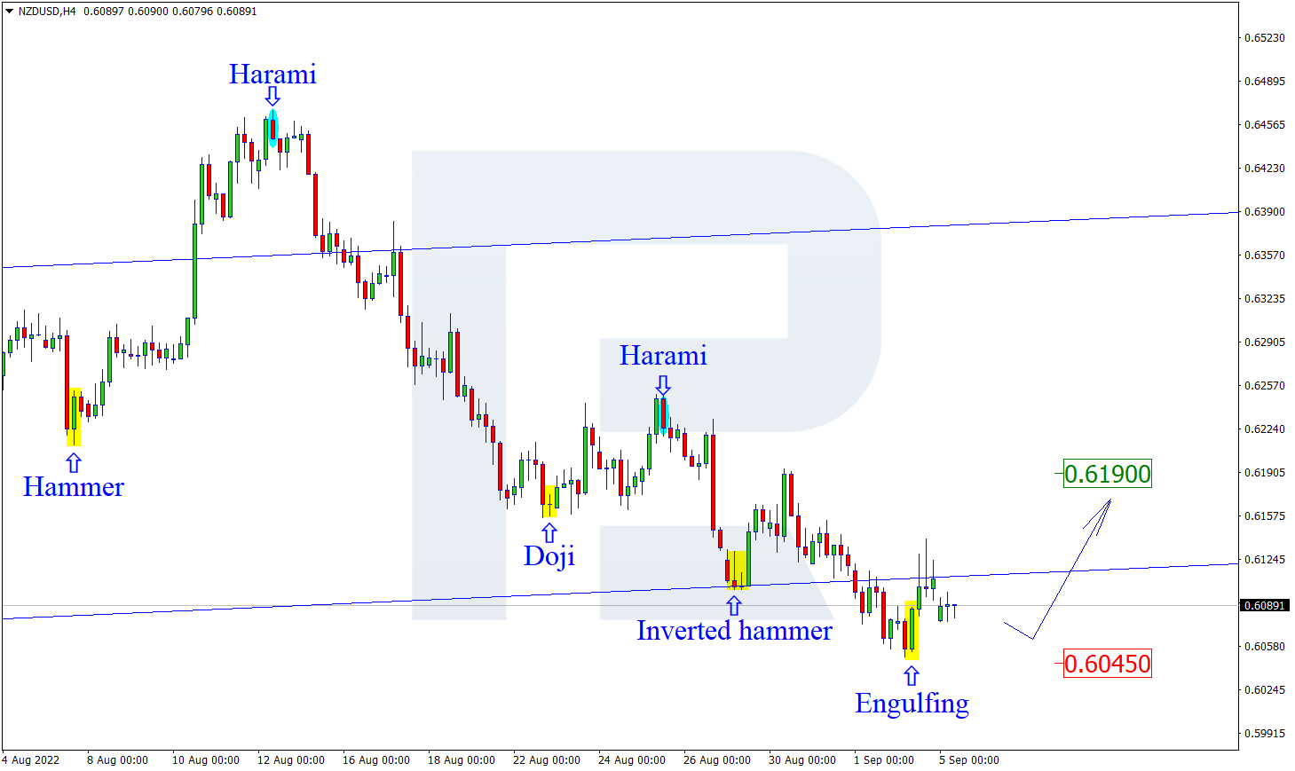 NZDUSD