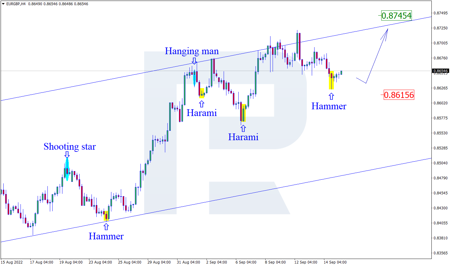 EURGBP