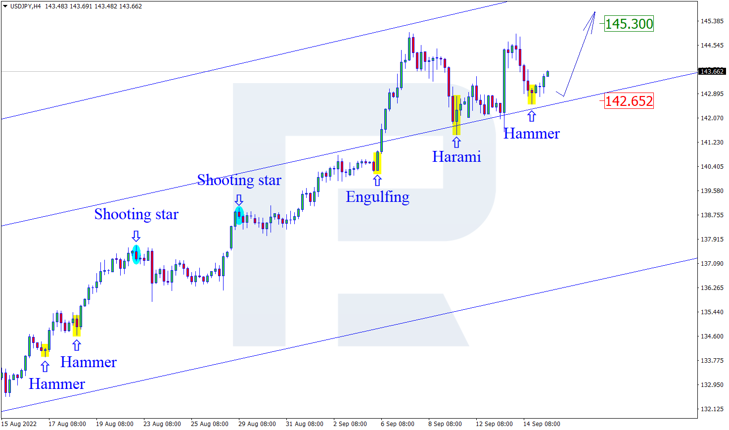 USDJPY