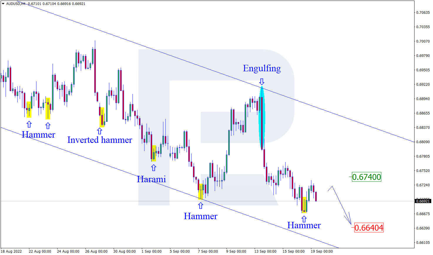 AUDUSD