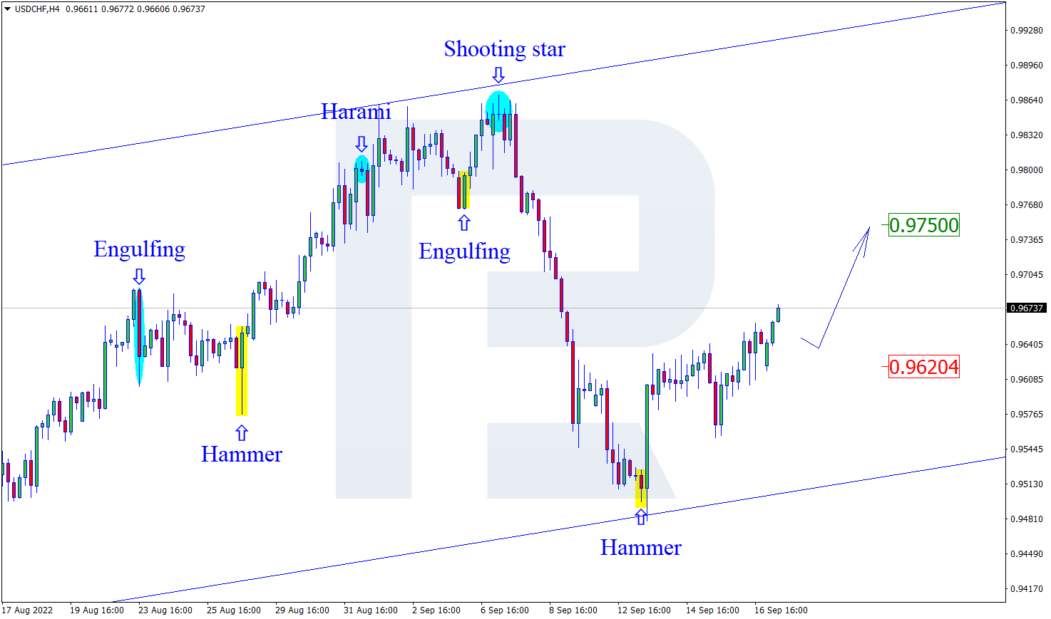 USDCHF