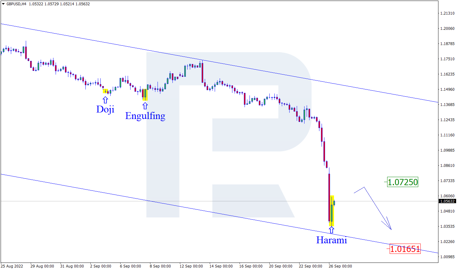 GBPUSD