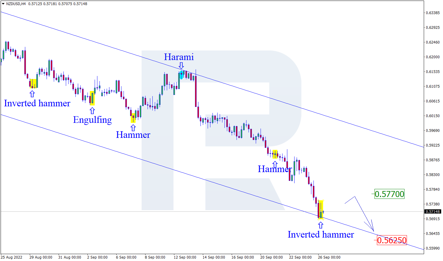 NZDUSD