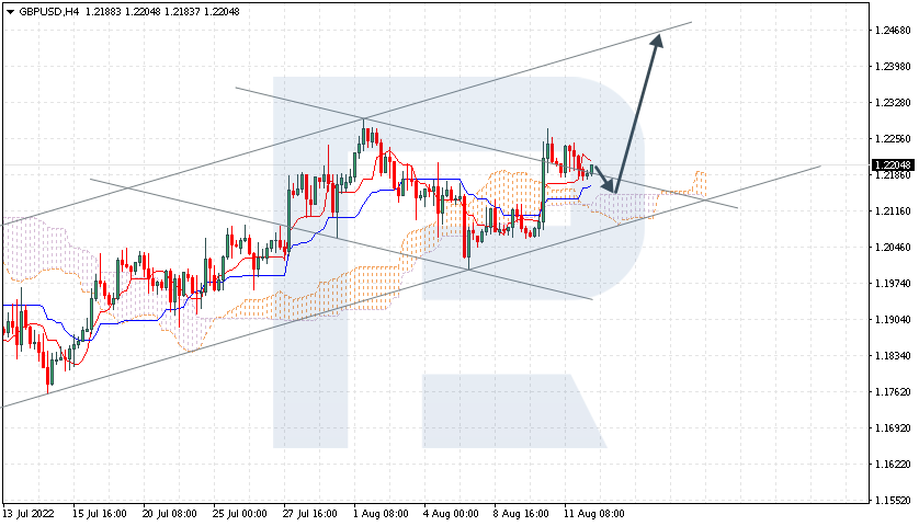 GBPUSD