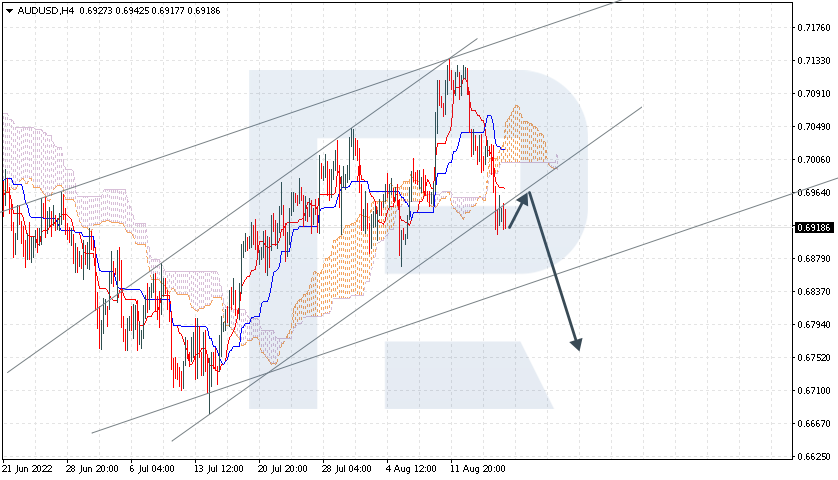 AUDUSD