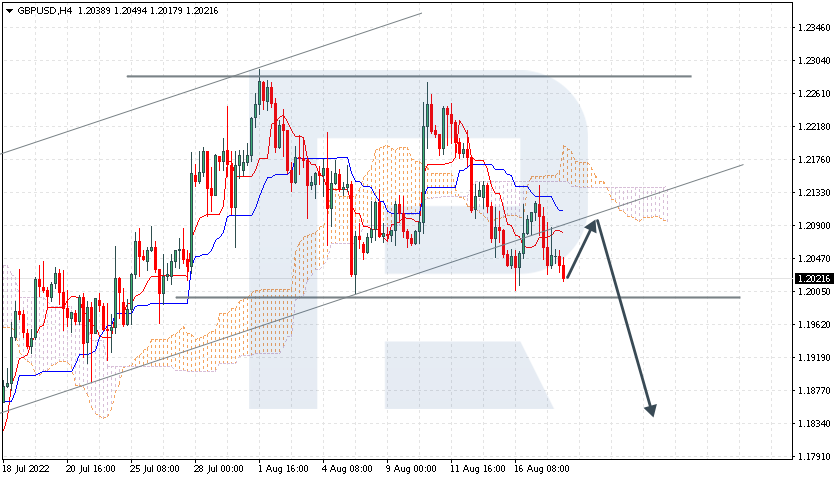 GBPUSD