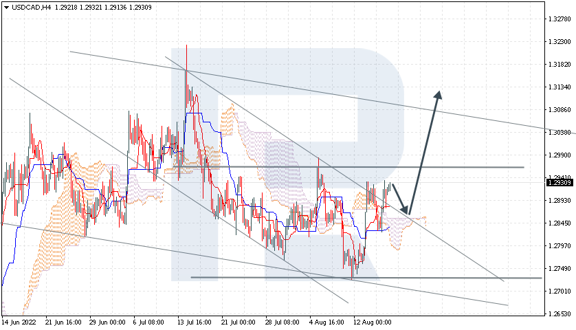 USDCAD