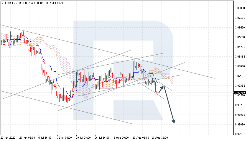 EURUSD