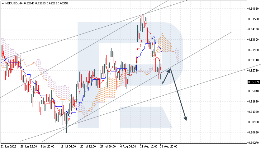 NZDUSD