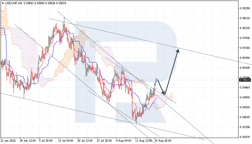 USDCHF