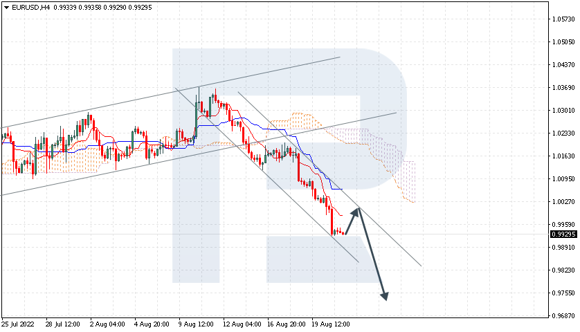 EURUSD